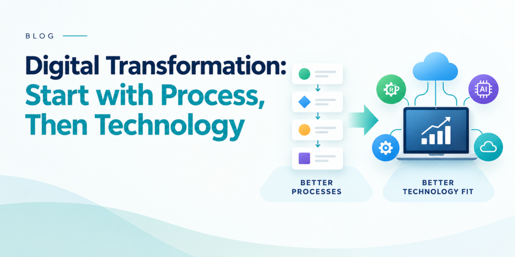 Process-first digital transformation framework: map, simplify, automate, measure
