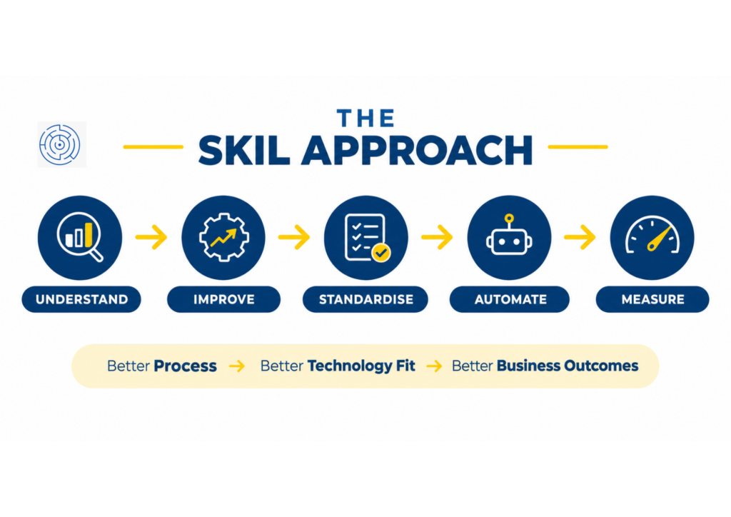 Standardise, connect, automate and measure workflow for ERP implementation