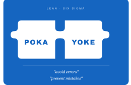 Poka-Yoke: the types of human errors
