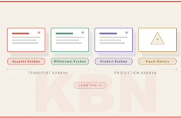 4 Types of Kanban