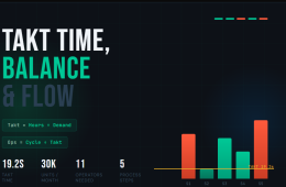 How to Calculate Takt Time, Line Balance, and Flow (With Examples)